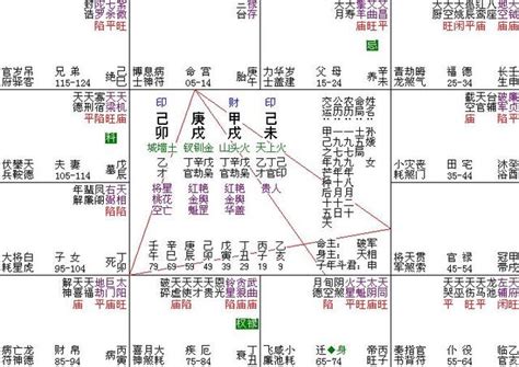 五虎遁歌訣|渡眾閣：解析五虎遁（月干）口訣